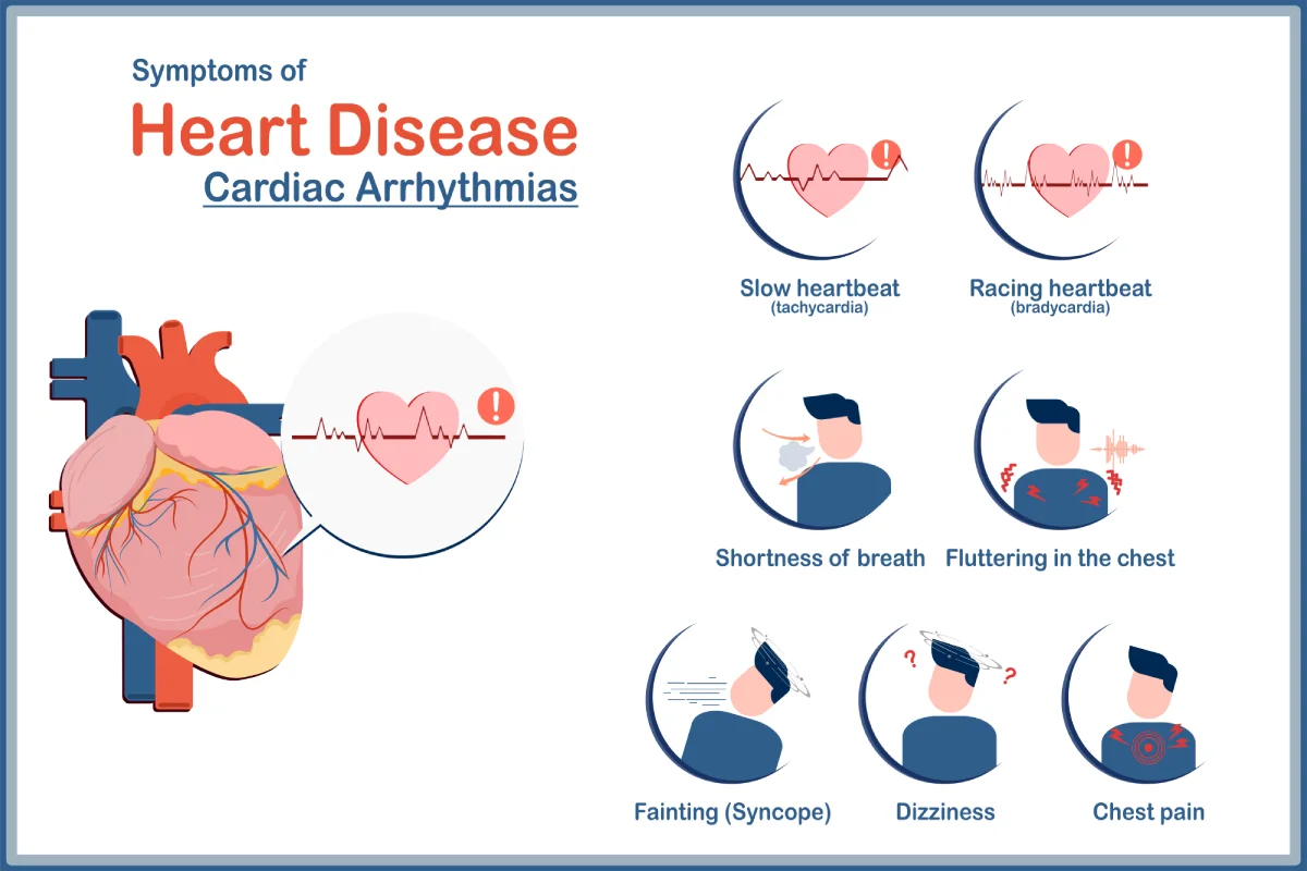 Fig 2 cardiac symptoms (1)